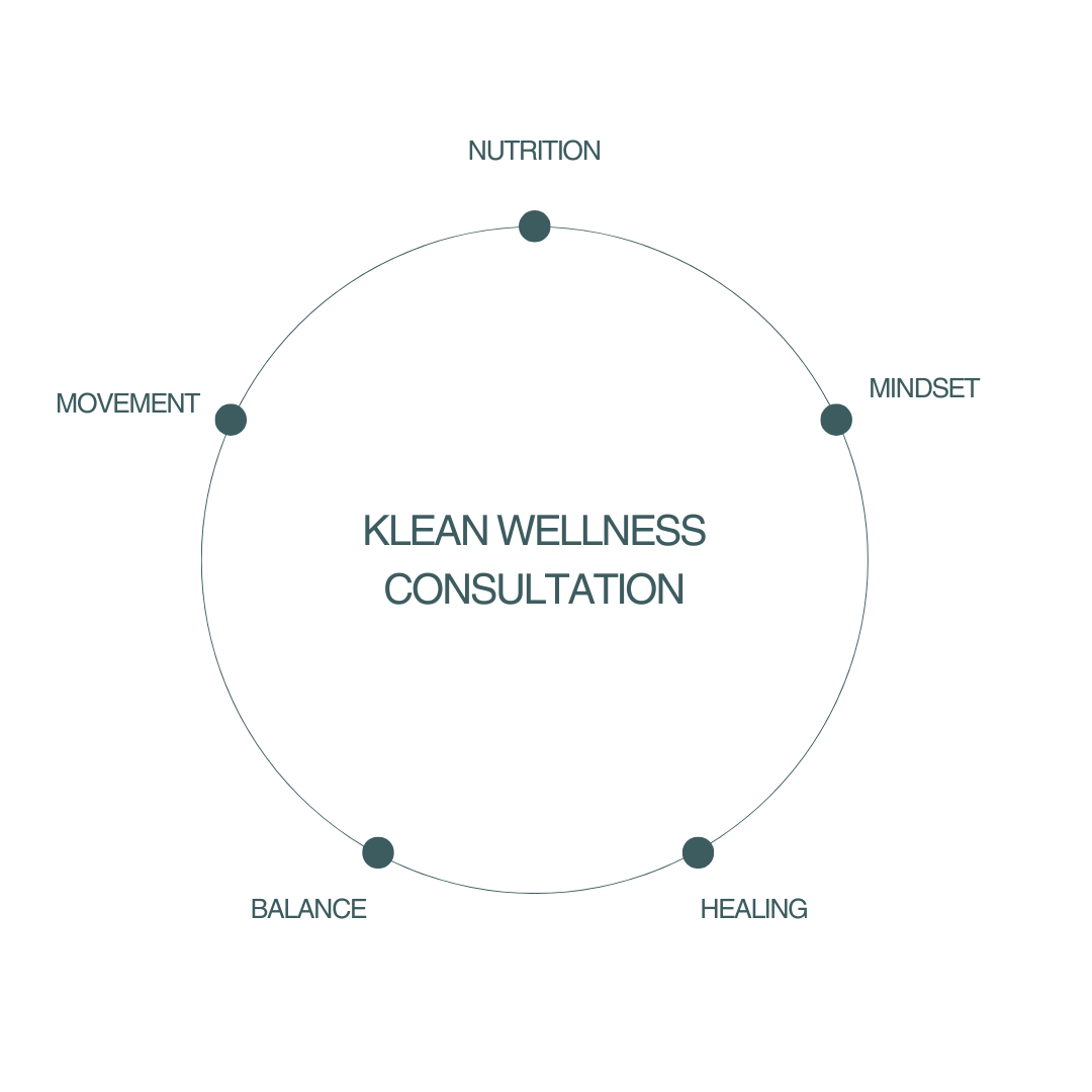 Wellness Consultation