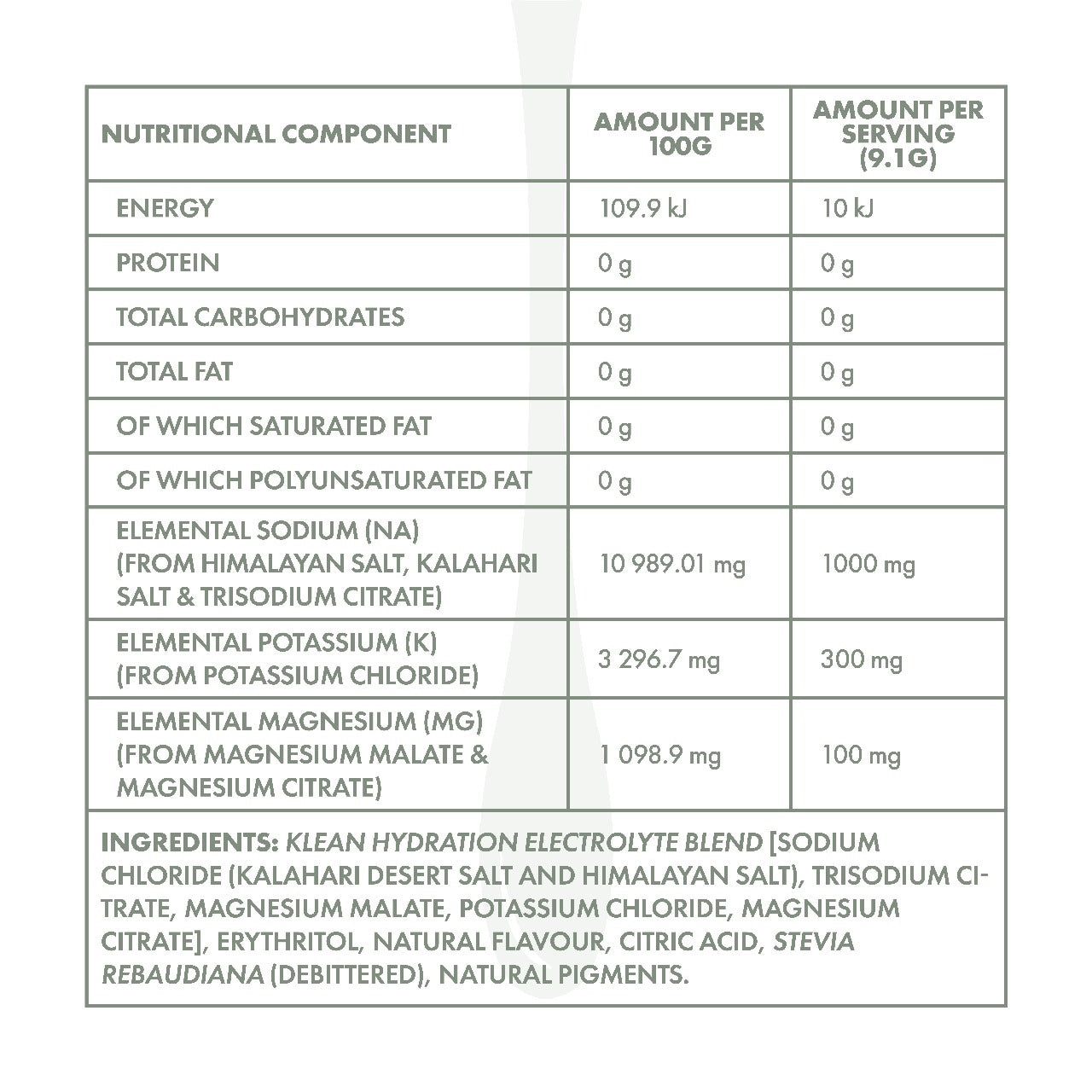 Hydration Electrolytes